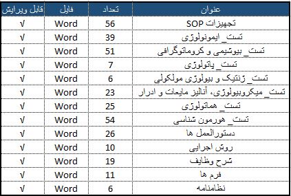 sop مستند سازی در آزمایشگاه